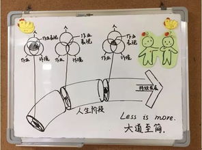 暖心实习医生用呆萌漫画与患者交流