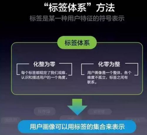 重点用户画像