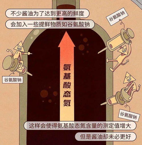 科普漫画怎么在超市里选到好酱油一个标准告诉你