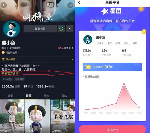 从0到365万粉丝用了150天,动画短视频的抖音钱景如何