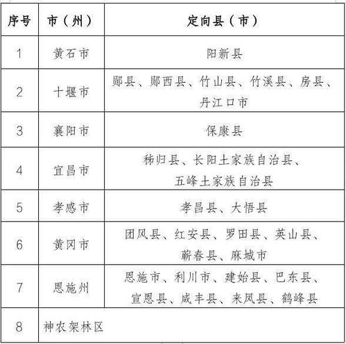 免学费有编制湖北招录420人