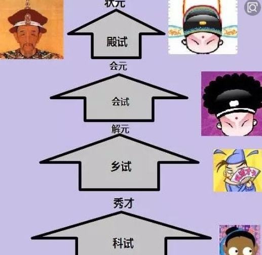 古代的秀才举人贡士进士都能当什么官,考中的难度如何
