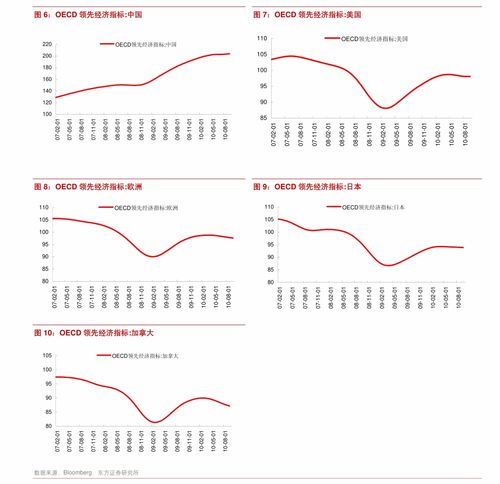 中金公司图说中国宏观周报从进口价格看疫情供给冲击宏观经济慧博投研资讯