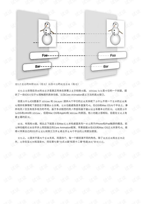 ios核心动画高级技巧ioscoreanimationadvancedtechniquesios文档类资源csdn下载
