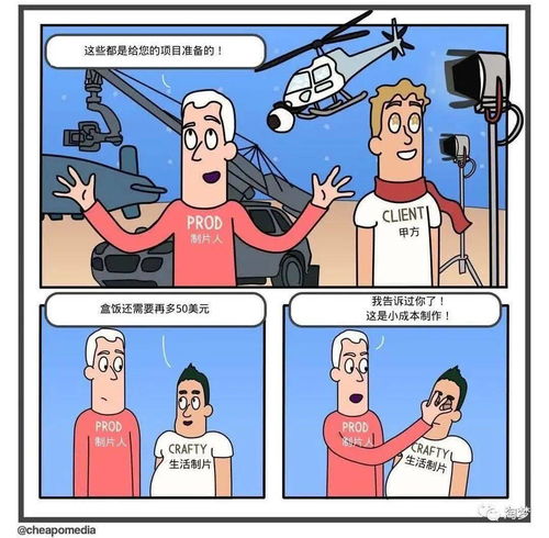 20组漫画,记录最真实的电影人