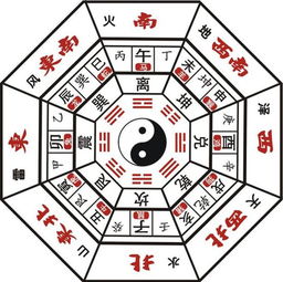 2017年风水吉凶方位图及化解方法