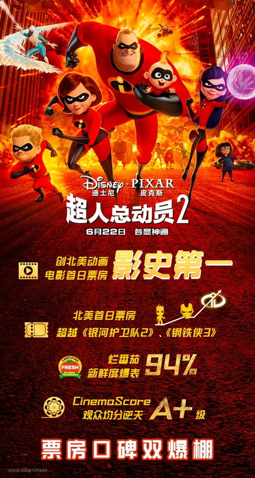 皮克斯经典动画超人总动员2强势回归