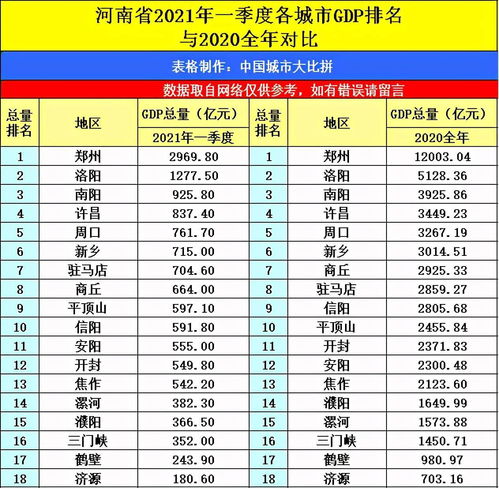 湖南长沙与河南郑州的2021年一季度gdp谁更高