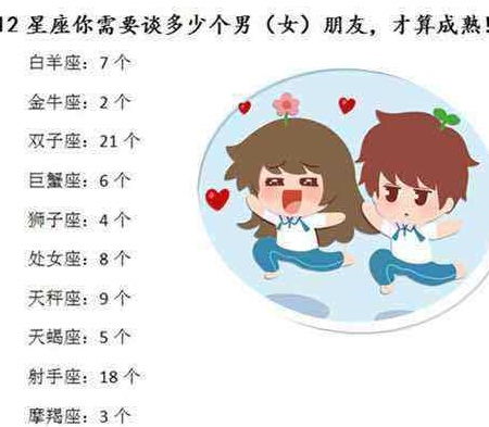 十二星座谈多少个男女朋友,才算成熟,心是什么,迷人的一面