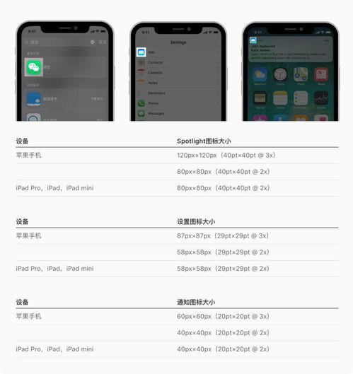 最新ios设计规范八3大图标和图像规范iconsandimages