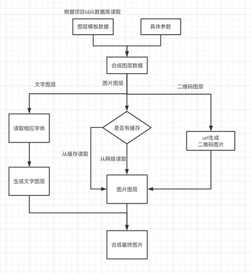动态图片生成方案