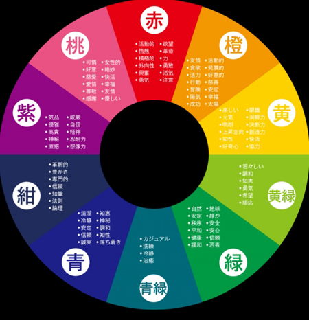 办公楼装修的五行与色彩