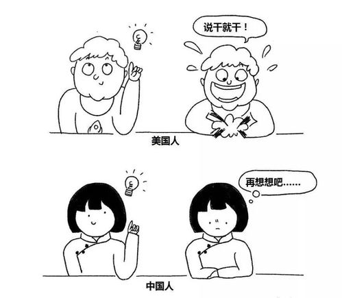 中美差距有多大北京姑娘画出外国人眼中的中国,火爆全球