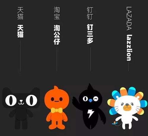 阿里动物园组团联名,天猫国潮这波跨界有点萌