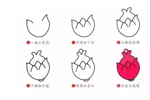 各种水果,如此简单的几笔就画成了为孩子收藏
