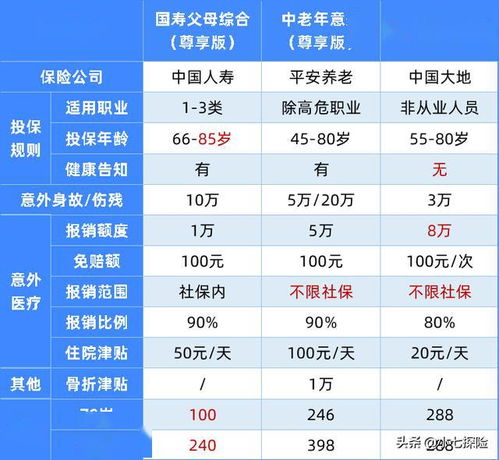 5月最新意外险榜单,这几款最划算