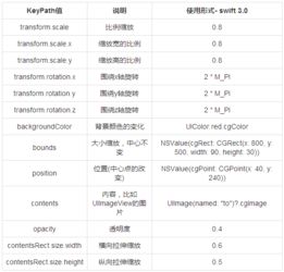 ios动画详解