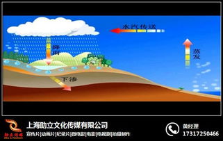 昆山动画制作助立文化钢结构施工动画制作