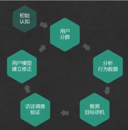 壹佰大咖说最强用户画像分析干货深度剖析人物角色模型设计方法