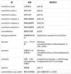 ios动画