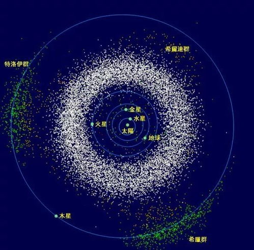 灭绝恐龙的小行星撞击事件,再次发生的概率有多大