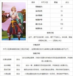 天天传奇齐天大圣值得培养吗齐天大圣怎么样