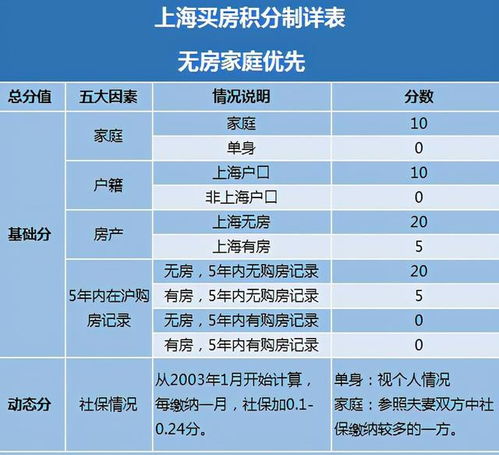 上海3月买房,盘这些项目