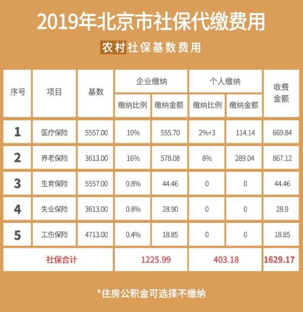 北京逸社保通个人社保代缴流程