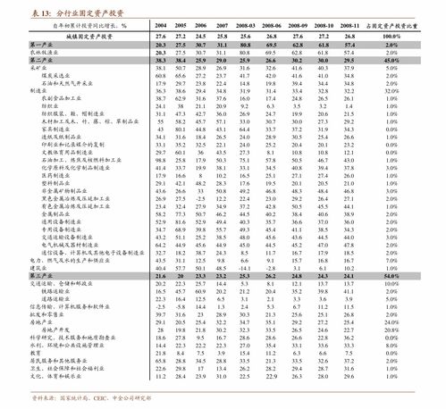 东方证券5月进出口数据点评出口是否迎来拐点宏观经济慧博投研资讯