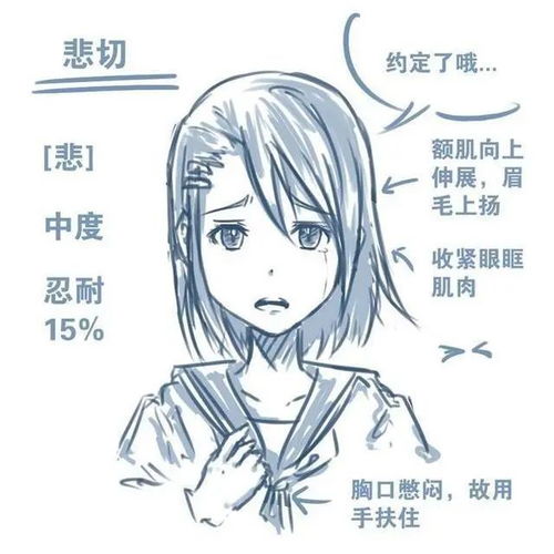 动漫人物表情大集合超级齐全的绘画参考附教程