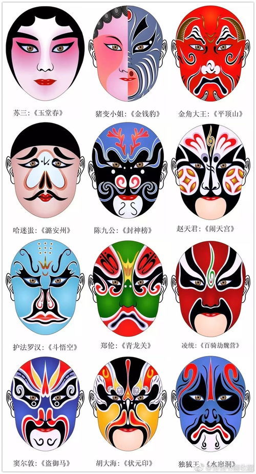关于京剧脸谱简笔画京剧脸谱图片简笔画