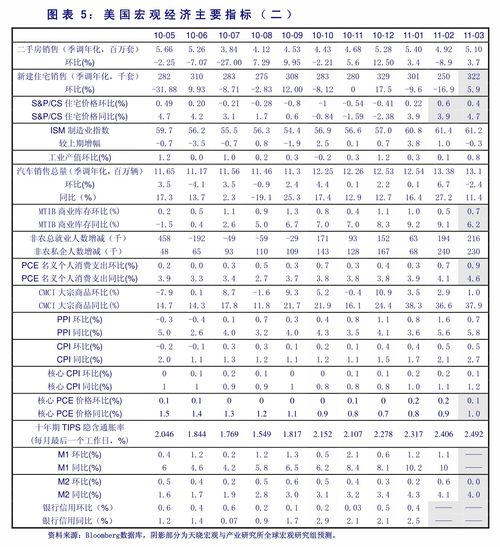 长江证券5月财政数据点评支出端初见发力宏观经济慧博投研资讯