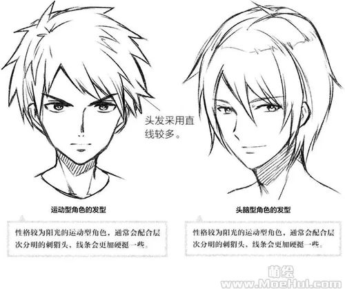 零基础漫画入门美型脸部的设计