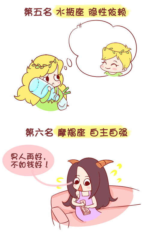 木木子漫画十二星座女最不会依赖男友的排行榜