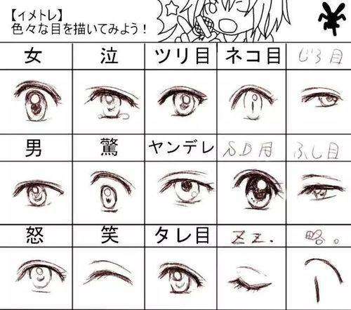 零基础教程丨如何画一双好看动人的漫画人物的眼睛进来一步一步教你