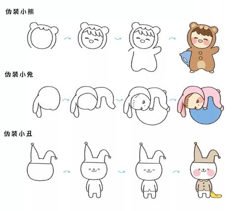简笔画教程童年最熟悉的卡通人物简笔画来了,4步就能轻松学会