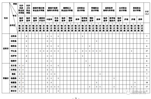免学费住宿费落实编制岗位湖南10高校招生培养1052名医学生专科本土化人才