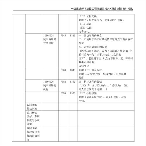 2021年一级建造师建设工程法规及相关知识新旧教材对比