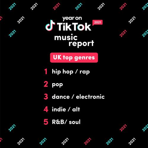 tiktok年度报告发布,哪些音乐正在短视频流行