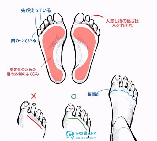 漫画怎么画脚部画人物漫画脚部