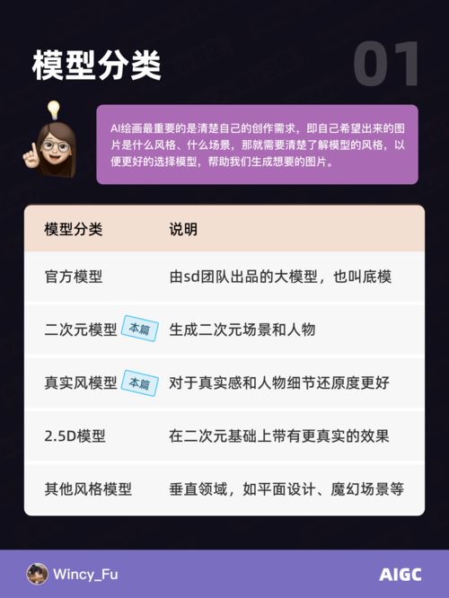 midjourney实战教程4步生成b端运营banner