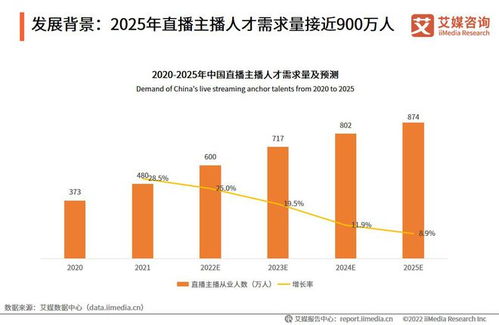 千亿市场大有可为,aigc势头正猛