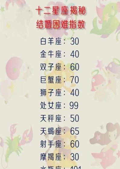 完美留给你,只做自己的星座独一无二,自带光芒