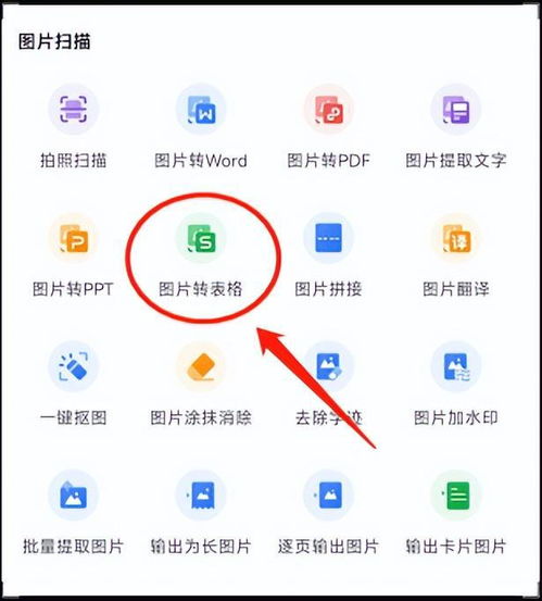 拍照就能自动生成表格的软件你的苦难它来解决