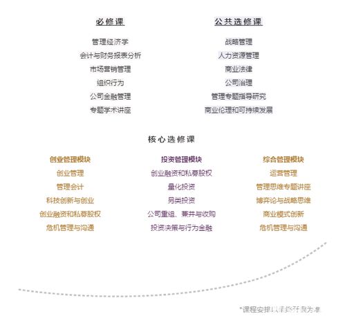 香港中文大学深圳管理学理学硕士项目2022级招生简章