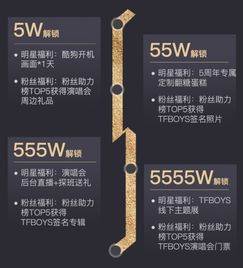 tfboys五周年酷狗打榜活动来袭粉丝助力解锁线下主题展