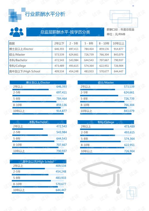 2020年机械设备电子机械设备电工电气电工电气电器行业光源领域行业分析报告市场调查报告.pdf