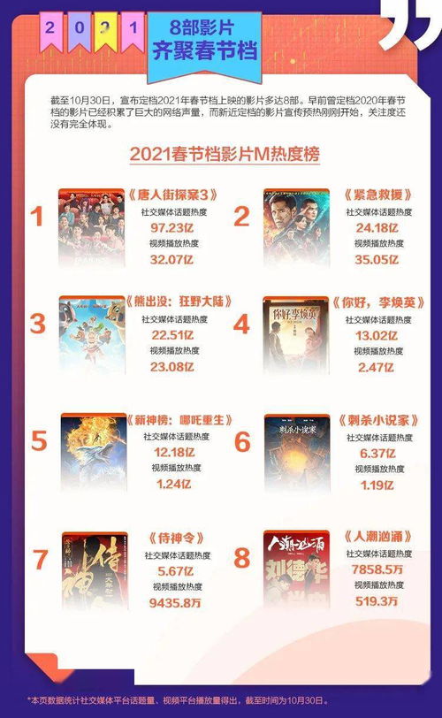 2021年院线电影前瞻报告发布约262部电影待上映