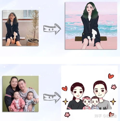 一键在线生成微信漫画卡通风头像,看看二次元的你长什么样子