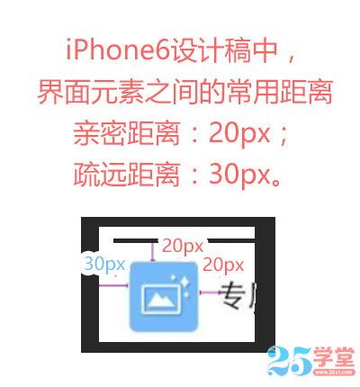 浅谈iosapp设计规范按照iphone6尺寸